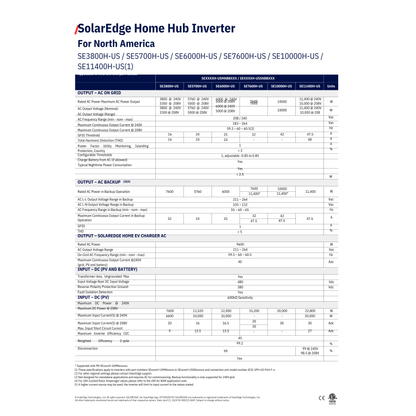 SE11400H-USSNBBL14 solaredge home hub 11.4kw