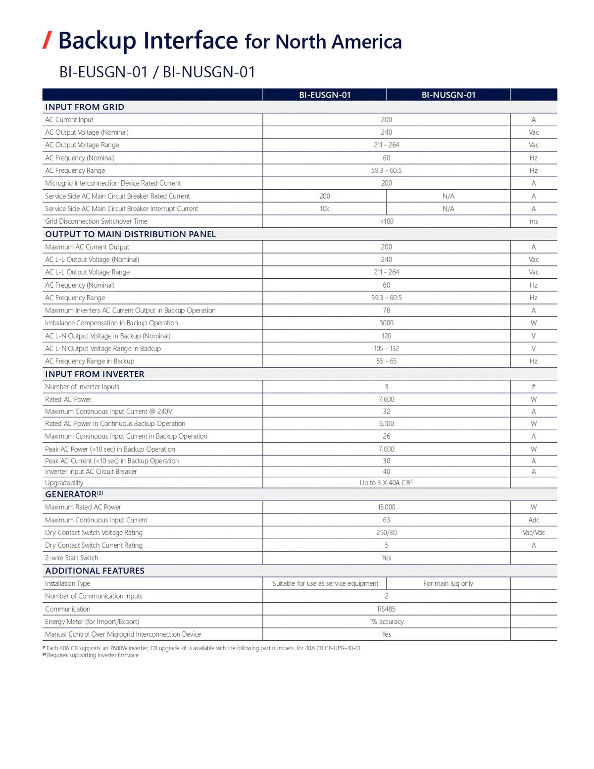 A technical specification table sheet for the Backup Interface for North America (BI-EUSGN-01 / BI-NUSGN-01), detailing input and output capabilities, generator specs, and additional features in a clean, black-and-white document layout.