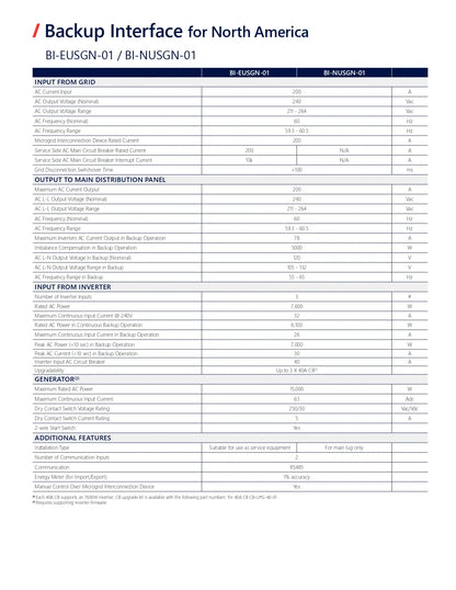A technical specification table sheet for the Backup Interface for North America (BI-EUSGN-01 / BI-NUSGN-01), detailing input and output capabilities, generator specs, and additional features in a clean, black-and-white document layout.