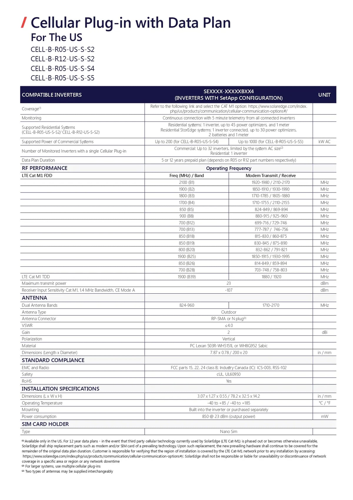 A technical specification and compatibility table sheet for a cellular plug-in with data plan, showing model compatibility for Cell phones, power specs, RF performance, antenna, installation specifications, and a 32M card holder on a white background.
