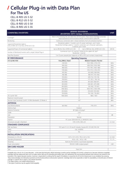 A technical specification and compatibility table sheet for a cellular plug-in with data plan, showing model compatibility for Cell phones, power specs, RF performance, antenna, installation specifications, and a 32M card holder on a white background.