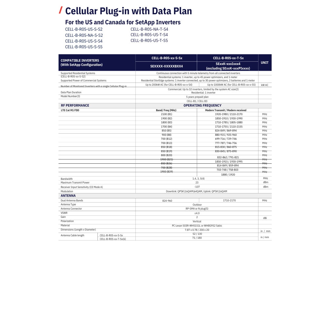 CELL-B-R05-US-T-S5 cellular communicator