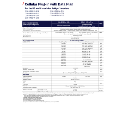 SE-CELL-B-R05-US-S-S4 solaredge commercial cellular monitoring