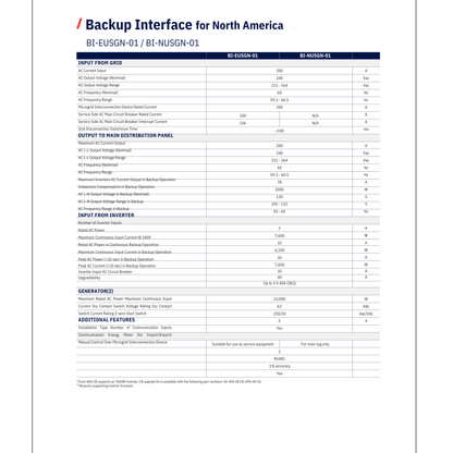 BI-NUSGN-01 solaredge energy hub backup interface