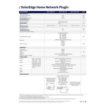 ENET-HBNP-01 solaredge energy net