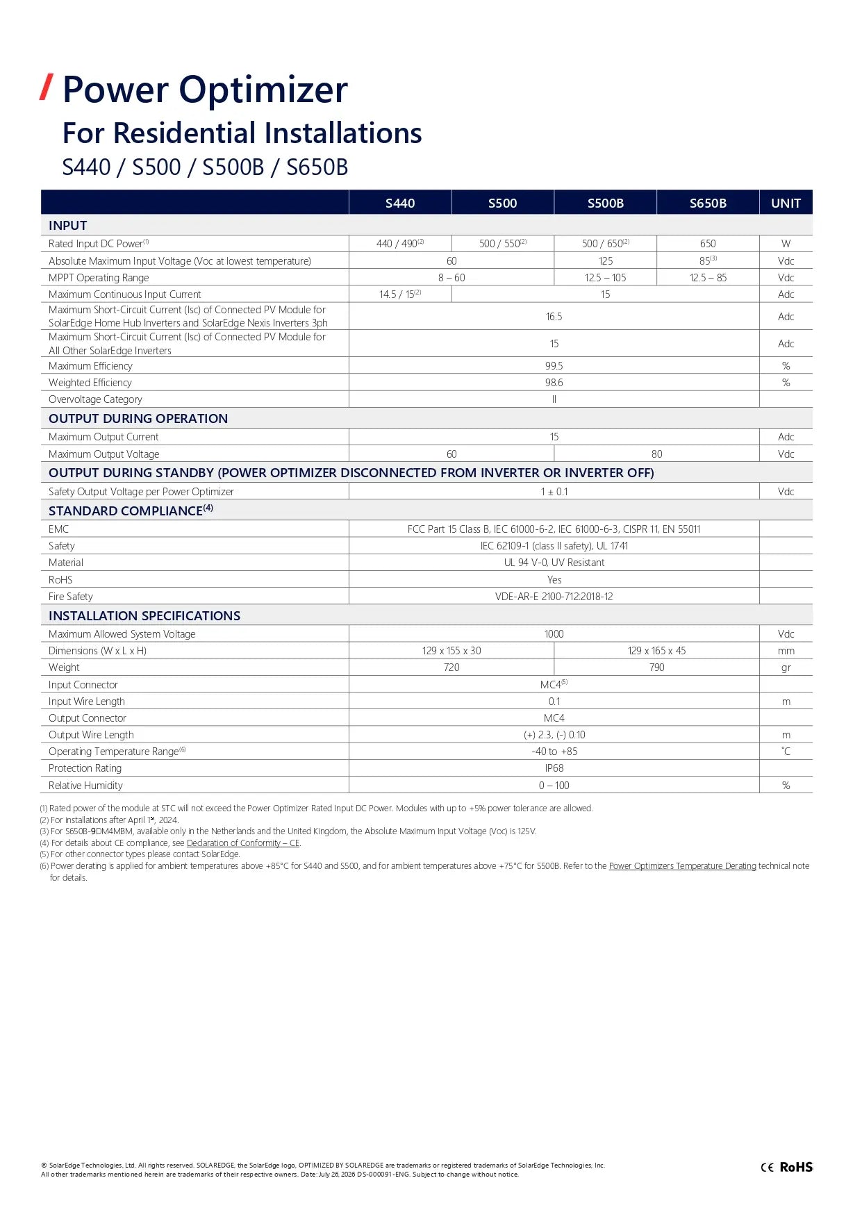 A technical specification and installation chart for the Power Optimizer residential inverter models $440 / $500 / $500B / $650B. The document features a table layout with columns for model, input voltage, output voltage, efficiency, and installation specifications, along with footnotes and a RoHS certification mark.