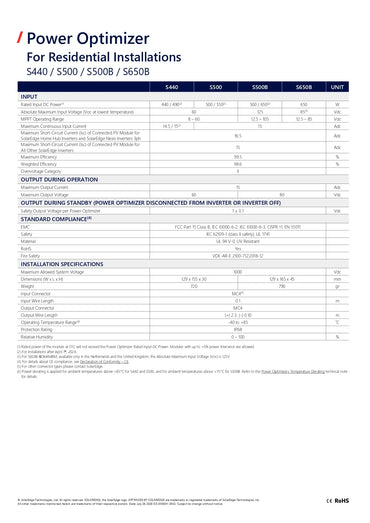 A technical specification and installation chart for the Power Optimizer residential inverter models $440 / $500 / $500B / $650B. The document features a table layout with columns for model, input voltage, output voltage, efficiency, and installation specifications, along with footnotes and a RoHS certification mark.