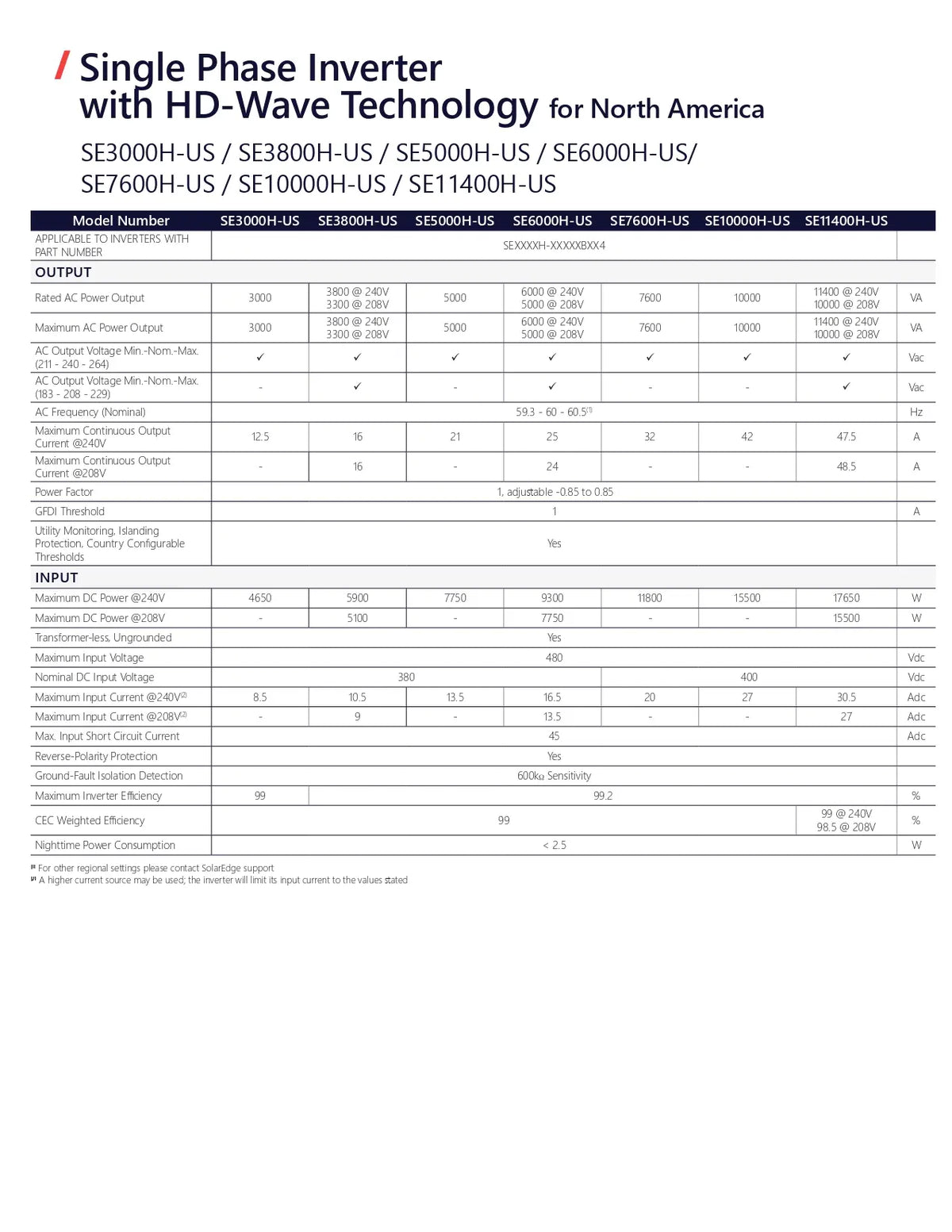 A technical specification table for single-phase inverters with HD-Wave technology, listing models SE3000H-US through SE11400H-US and their output and input ratings in volts, amps, and watts.
