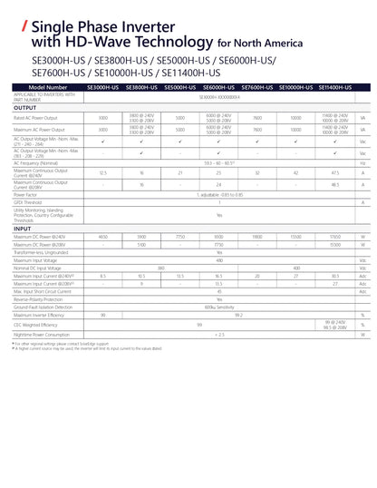 A technical specification table for single-phase inverters with HD-Wave technology, listing models SE3000H-US through SE11400H-US and their output and input ratings in volts, amps, and watts.