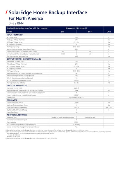 A printed specification sheet titled 'SolarEdge Home Backup Interface For North America BI-E / BI-N' with a table listing model, features, and technical details for backup interface port numbers BI-E, BI-N, and B-In.