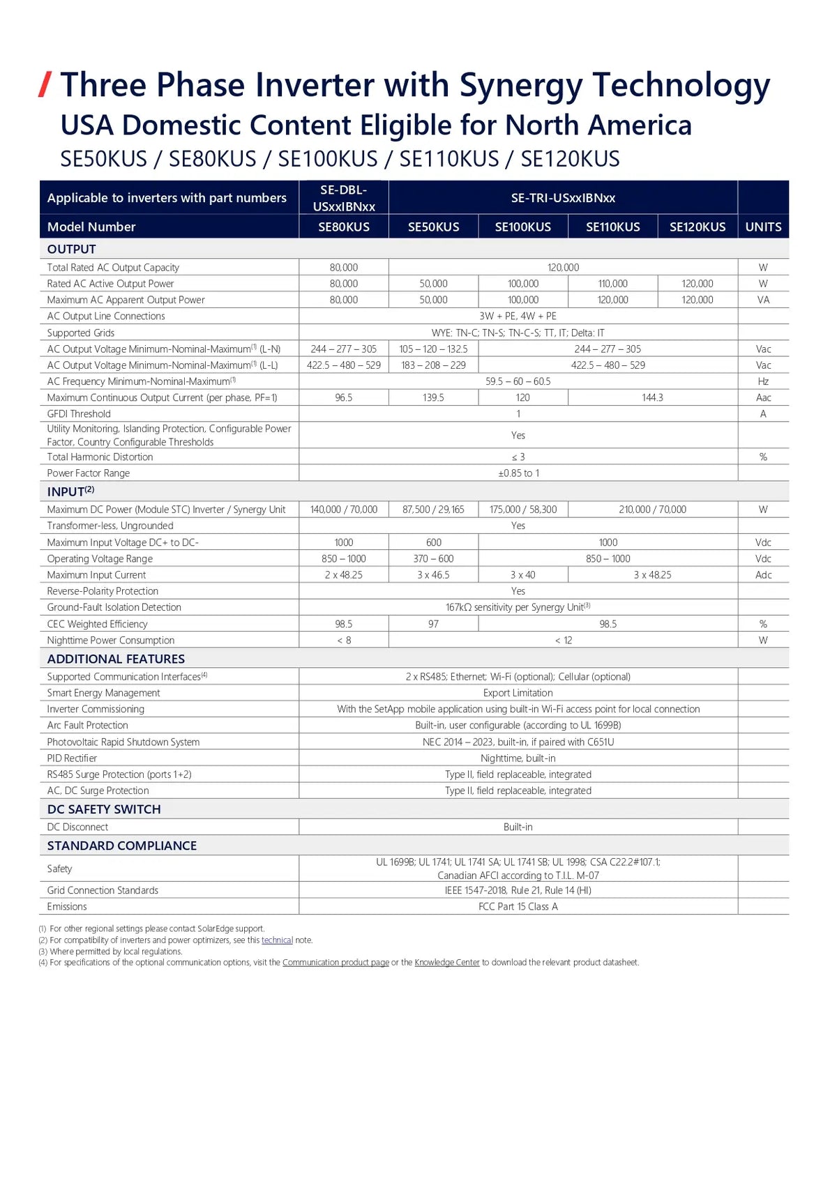 A technical specification and datasheet table for a three phase inverter, listing model numbers SES50K / SE80KUS / SE100KUS / SE110KUS / SE120KUS and units under columns, with text headings about USA domestic content eligibility and Synergy Technology.