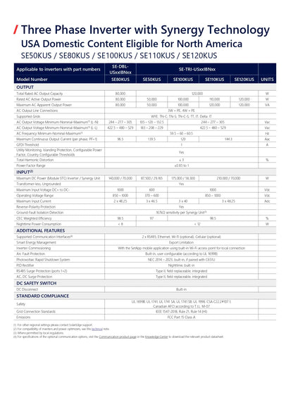 A technical specification and datasheet table for a three phase inverter, listing model numbers SES50K / SE80KUS / SE100KUS / SE110KUS / SE120KUS and units under columns, with text headings about USA domestic content eligibility and Synergy Technology.