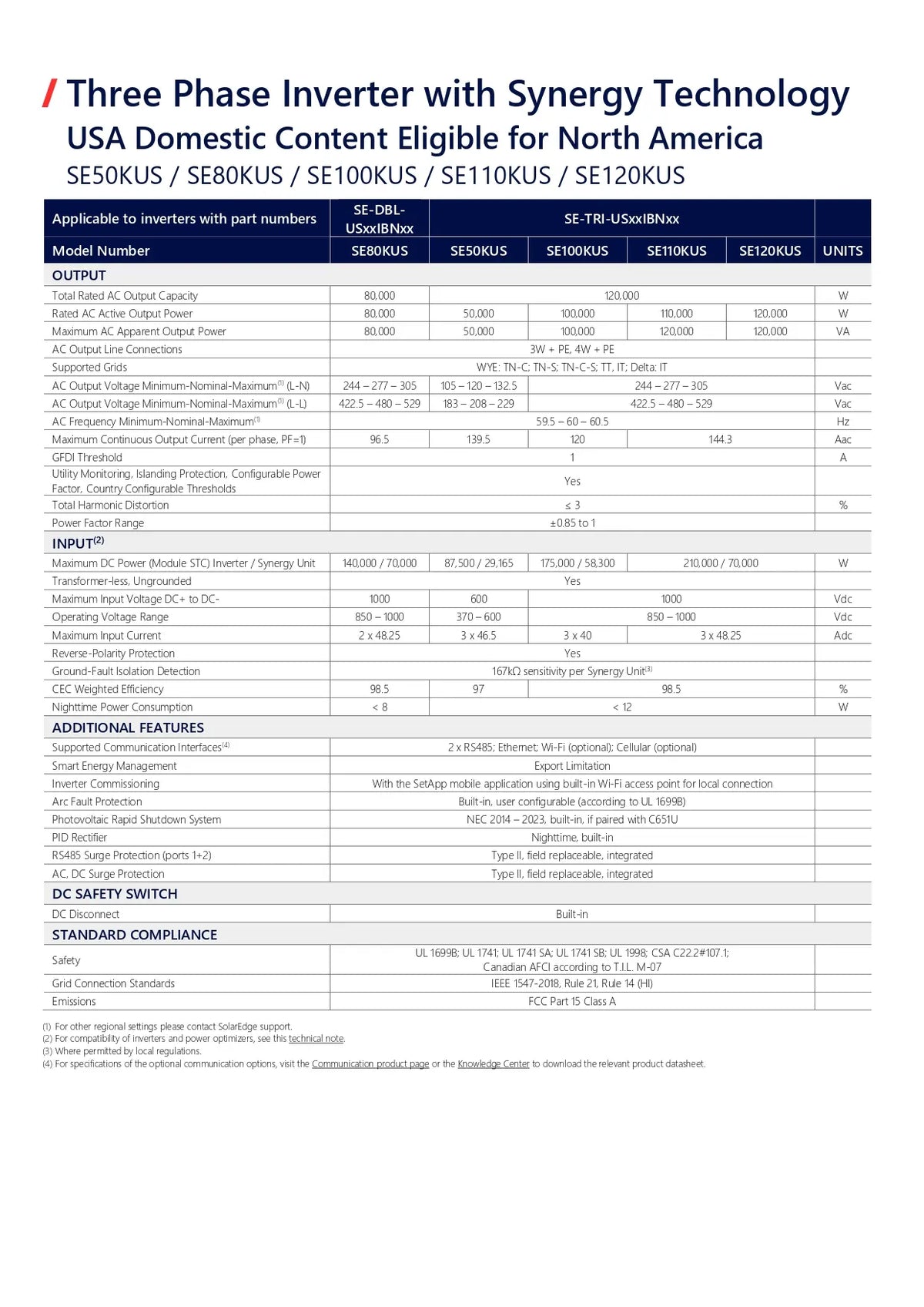 A technical specification and feature table for a three-phase inverter with Synergy Technology, listing model numbers SES05KUS, SE80KUS, SE100KUS, and SE200KUS with columns for output, inputs, additional features, and DC safety switch.