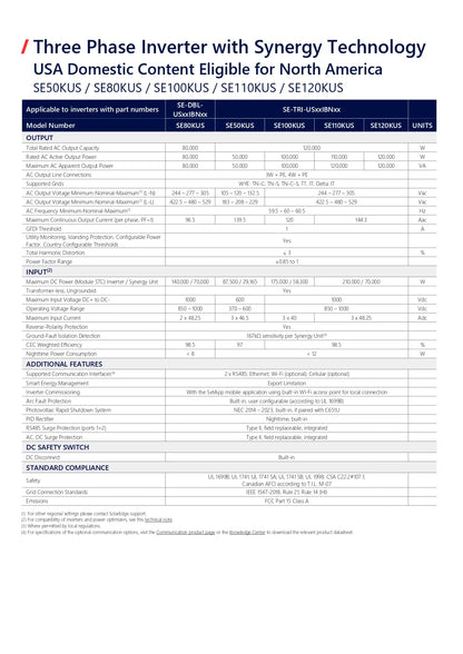 A technical specification and feature table for a three-phase inverter with Synergy Technology, listing model numbers SES05KUS, SE80KUS, SE100KUS, and SE200KUS with columns for output, inputs, additional features, and DC safety switch.