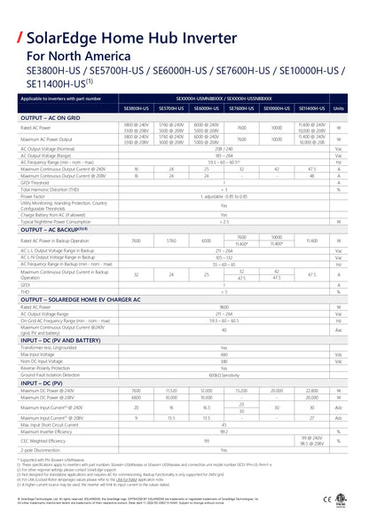A technical specification and datasheet table for the SolarEdge Home Hub Inverter, showing compatibility, output capacities, and input ratings for North America models SE5300H-US through SE14000H-US.