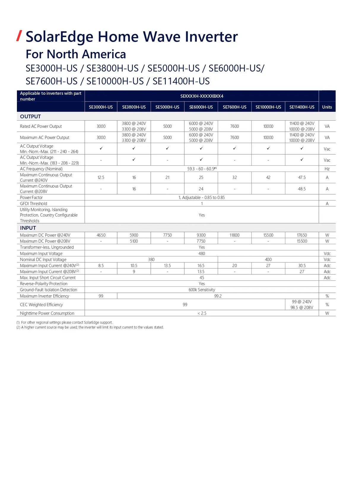 A technical specification table for the SolarEdge Home Wave Inverter, covering models SE3000H-US, SE3800H-US, SE5000H-US, SE6000H-US, SE10000H-US, and SE11400H-US for North America. The table details input and output ratings, efficiencies, and other technical specifications in a clean, structured format.