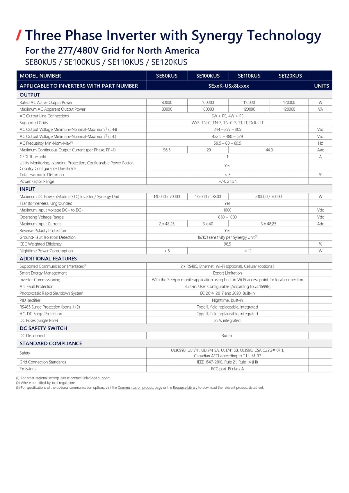 A technical specification sheet for a three-phase inverter with synergy technology, compatible with the 277/480V grid for North America. The document lists model numbers, SEISUS, SEDEONUS, and SEDEONUS II series, along with detailed electrical input and DC safety switch specifications.