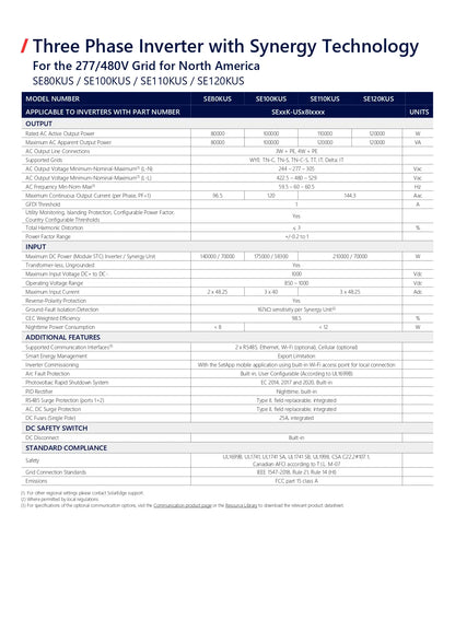 A technical specification sheet for a three-phase inverter with synergy technology, compatible with the 277/480V grid for North America. The document lists model numbers, SEISUS, SEDEONUS, and SEDEONUS II series, along with detailed electrical input and DC safety switch specifications.