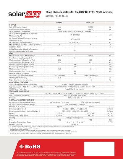 A technical specification sheet for SolarEdge Three Phase Inverters for the 280V Grid Series and UL ACUS. The document features a detailed table of technical specifications, ratings, and compliance details, with a prominent red and white SolarEdge logo at the top and a red footer containing the RoHS certification mark.