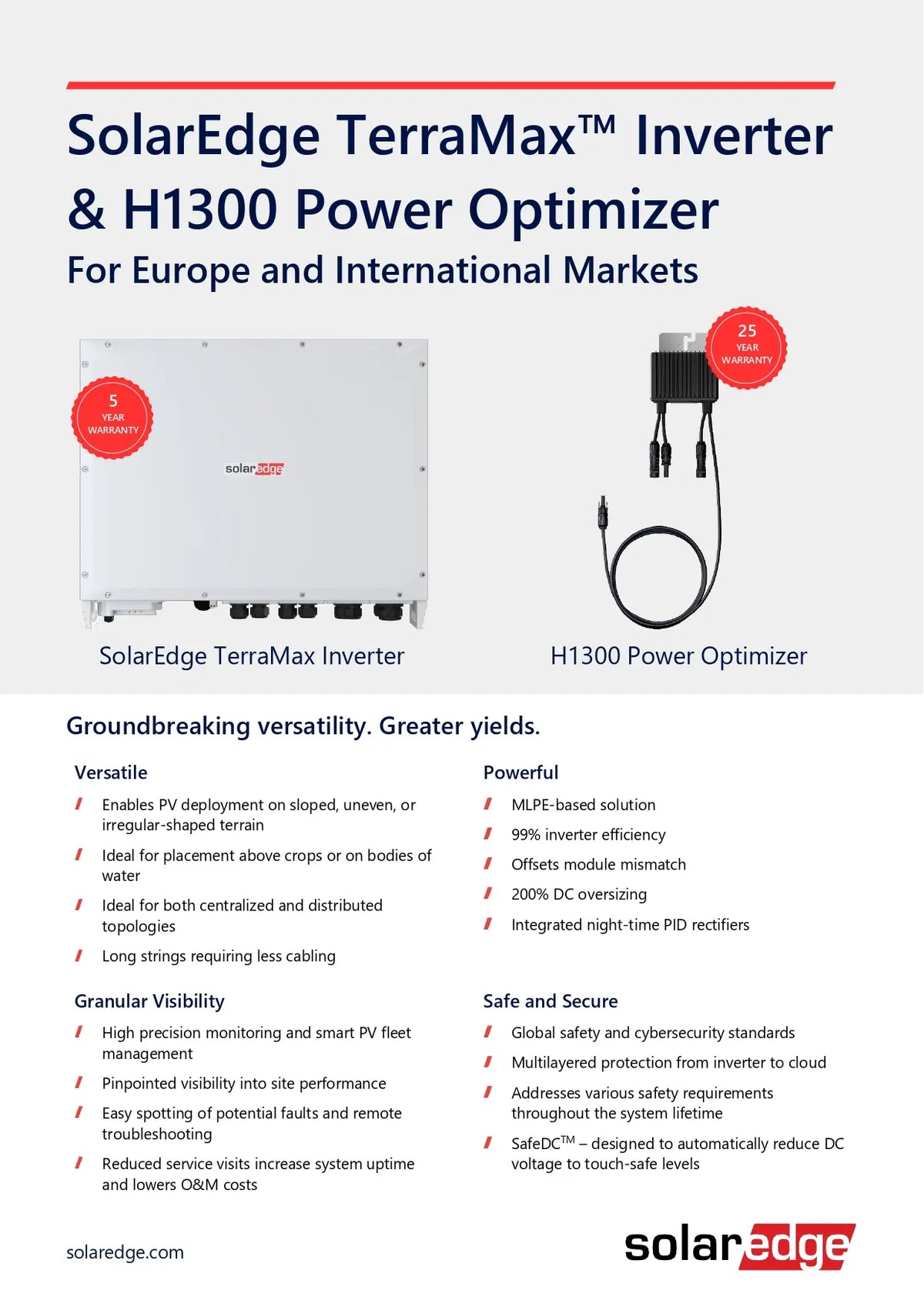 A promotional product graphic for the SolarEdge TerraMax Inverter and H1300 Power Optimizer, showing the white inverter unit, a black power optimizer cable, and marketing text on a light gray background with the SolarEdge logo.