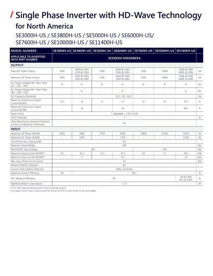 SE3000H-US000BEI4 solar edge inverters