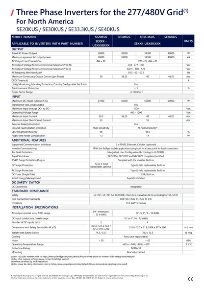 Specifications of SolarEdge three phase inverters for the 277/480V Grid for North America
