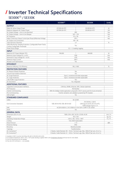 A technical specification table sheet for inverters, titled 'SE300K / SE300K Inverter Technical Specifications', showing columns for output, input, efficiency, protection features, additional features, standard compliance, and general data in a clean, structured format.