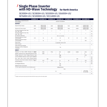 SE3800H-US000BNU4 high efficiency inverter