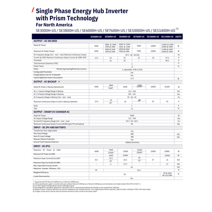 SE6000H-US000BNI4 solar consumption monitoring for home