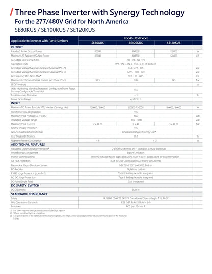 A technical specification and feature table for a three phase inverter with synergy technology, compatible with the ZT/480V grid for North America. The table lists details for SE80KUS / SE100KUS / SE120KUS models, including output ratings, input specifications, additional features, and DC safety switch information.
