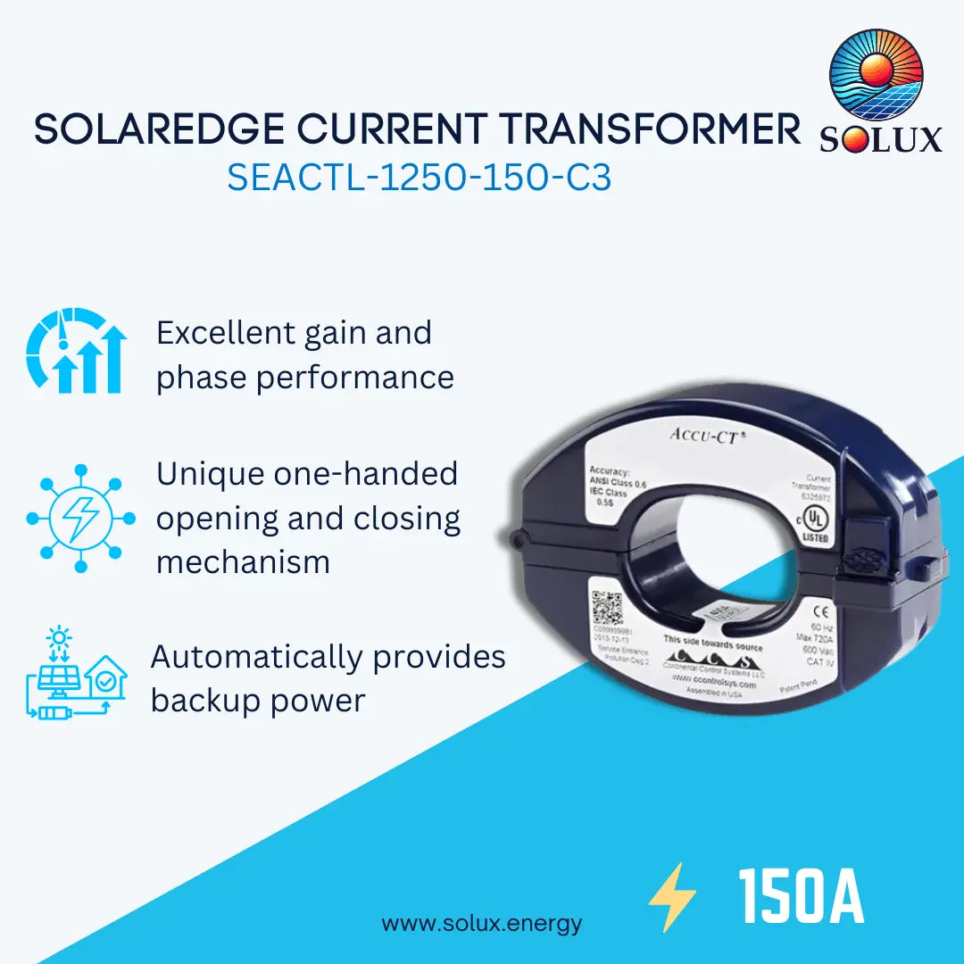 Promotional graphic for a Solux Solaredge current transformer, SKU model SEACTL-1250-150-C3. The image features a dark blue and silver metal current transformer on the right, alongside marketing text and icons on the left highlighting its features: excellent gain and phase performance, a unique one-handed opening and closing mechanism, and automatic backup power provision.