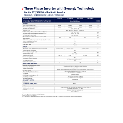 SE80K-US08IBNZ4 inverter for solar panels Specs