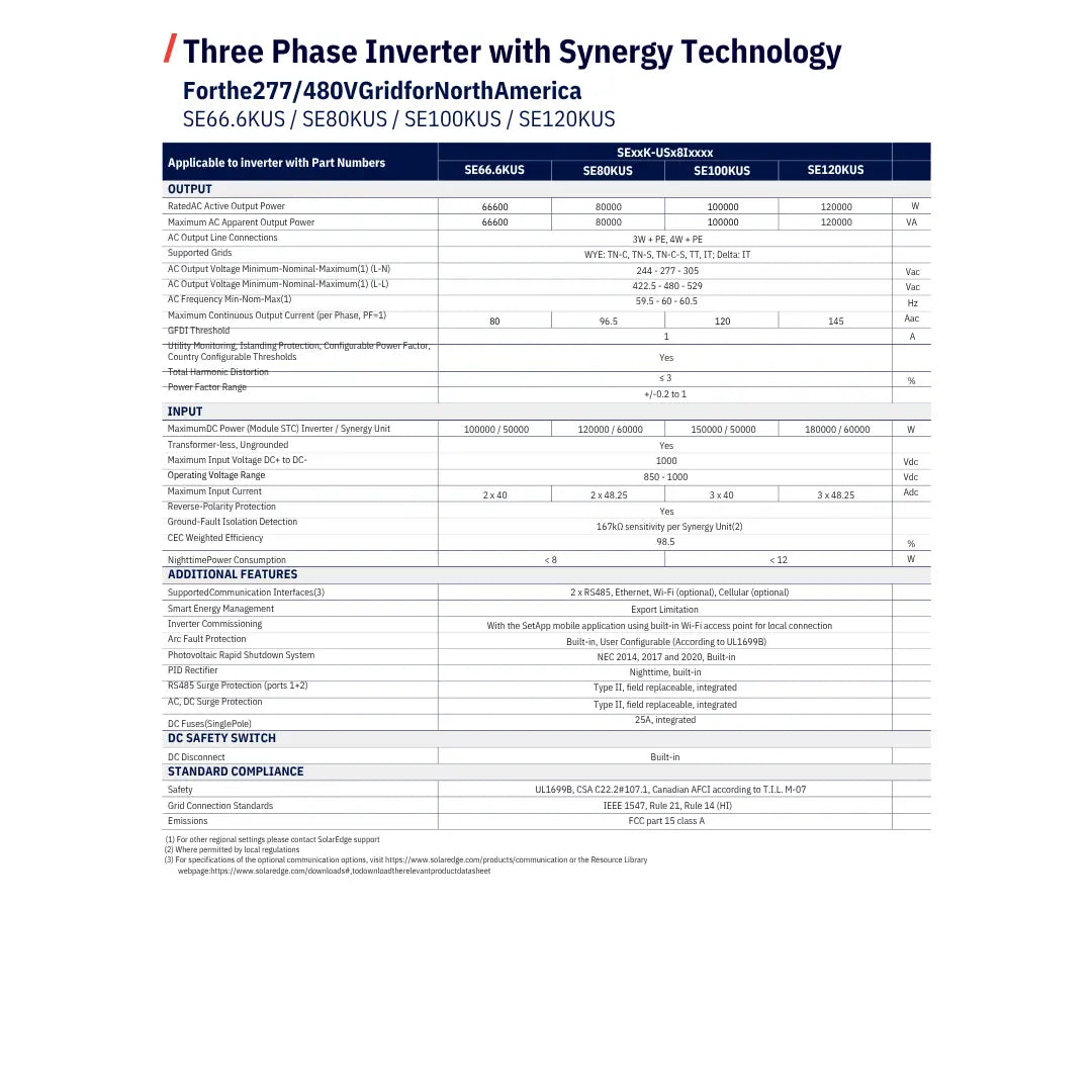 Technical specifications sheet for a Three Phase Inverter with Synergy Technology.