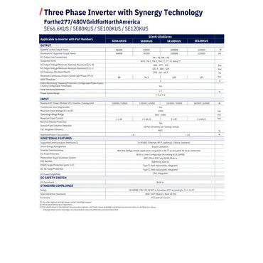 Technical specifications sheet for a Three Phase Inverter with Synergy Technology.