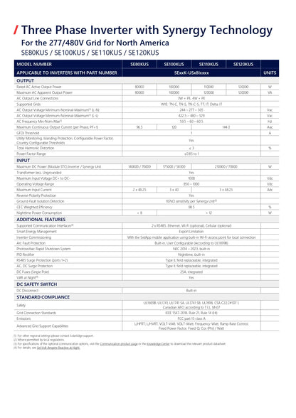 A technical specification and feature table for a three-phase inverter, titled 'Three Phase Inverter with Synergy Technology' for the 277/480V Grid for North America. The table details model numbers, series, and features for models SE100US, SE11KUS, and SE100KUS.