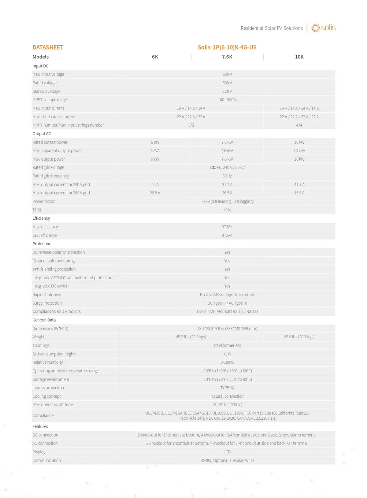 A technical datasheet table for the Soli-1910-100-48-US Residential Solar PV Solutions product, showing specifications, ratings, and features in a clean grid format.