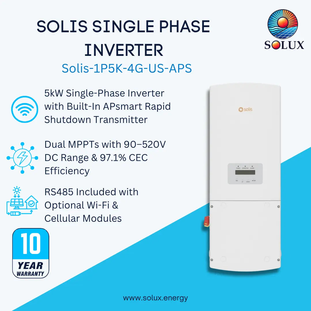 Promotional graphic for the Solis Single Phase Inverter Solis-1P5K-4G-US-APS by Solux, showing the white inverter unit on the right with product features and a 10-year warranty badge on the left.