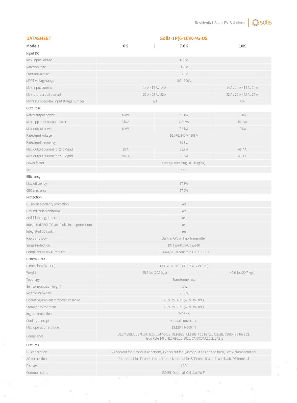 A technical datasheet table for the Solis Sats-SP16-204-40-US power solution, showing specifications, ratings, and features in a clean, tabular format on a white background.