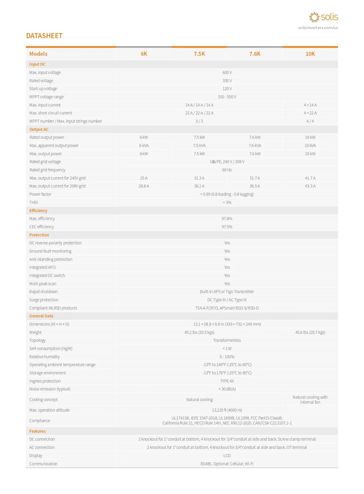 A datasheet table page for Solis solar panels, showing technical specifications and performance metrics for models 65, 7.5K, 7.