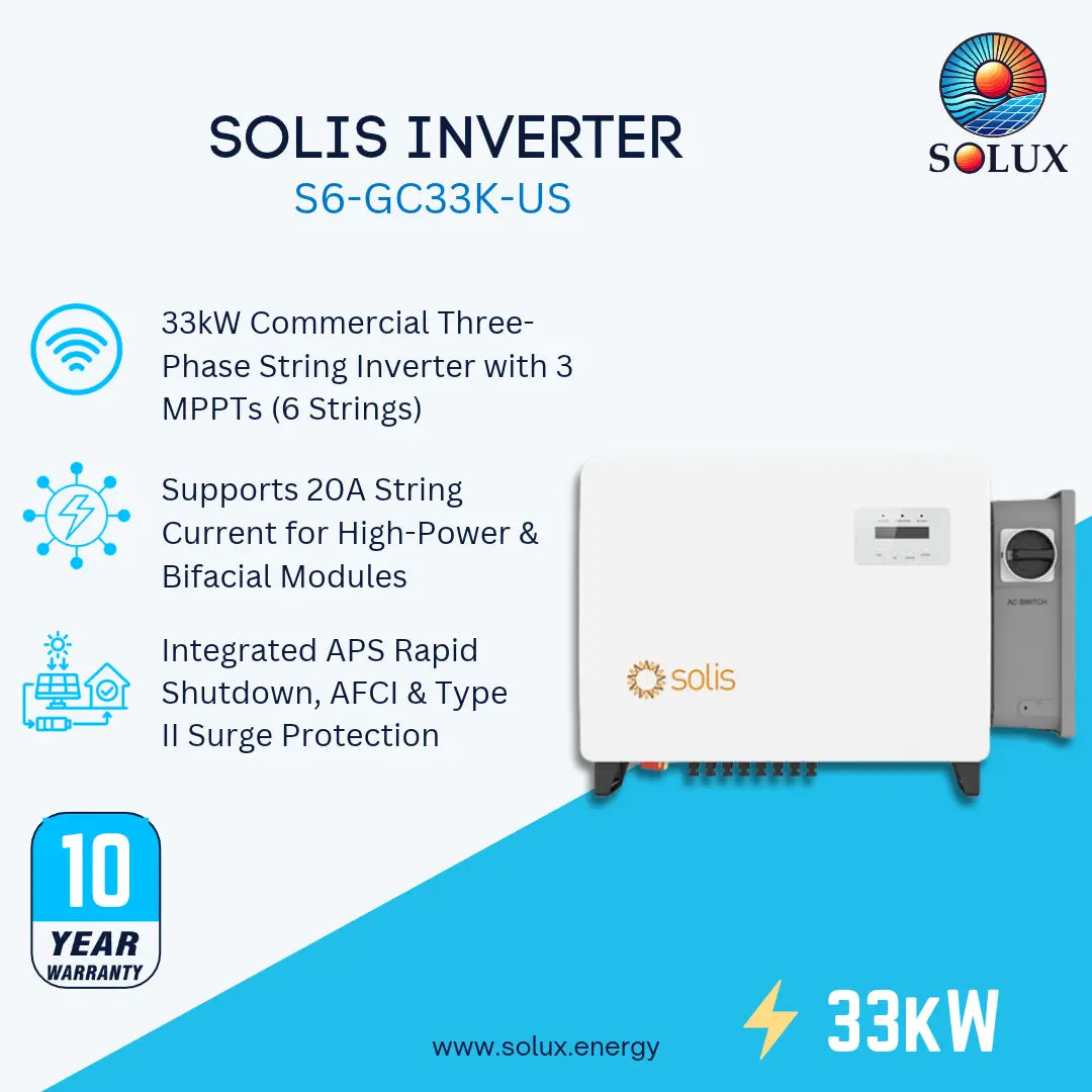 Promotional graphic for a Solis Inverter S6-GC33K-US by Solux, showing the white and gray inverter unit on a light background with blue accents, alongside feature icons and text including 33kW, 10-year warranty, and Solux branding.