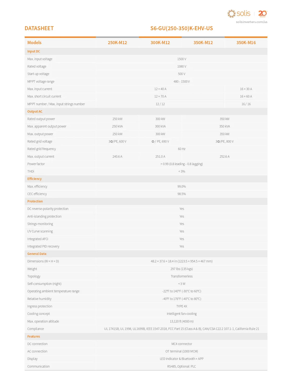 A technical datasheet table for SOLIS S6-GU250-350K-ENV-45 radios, showing model specifications, input/output parameters, and performance metrics in a clean, structured format.