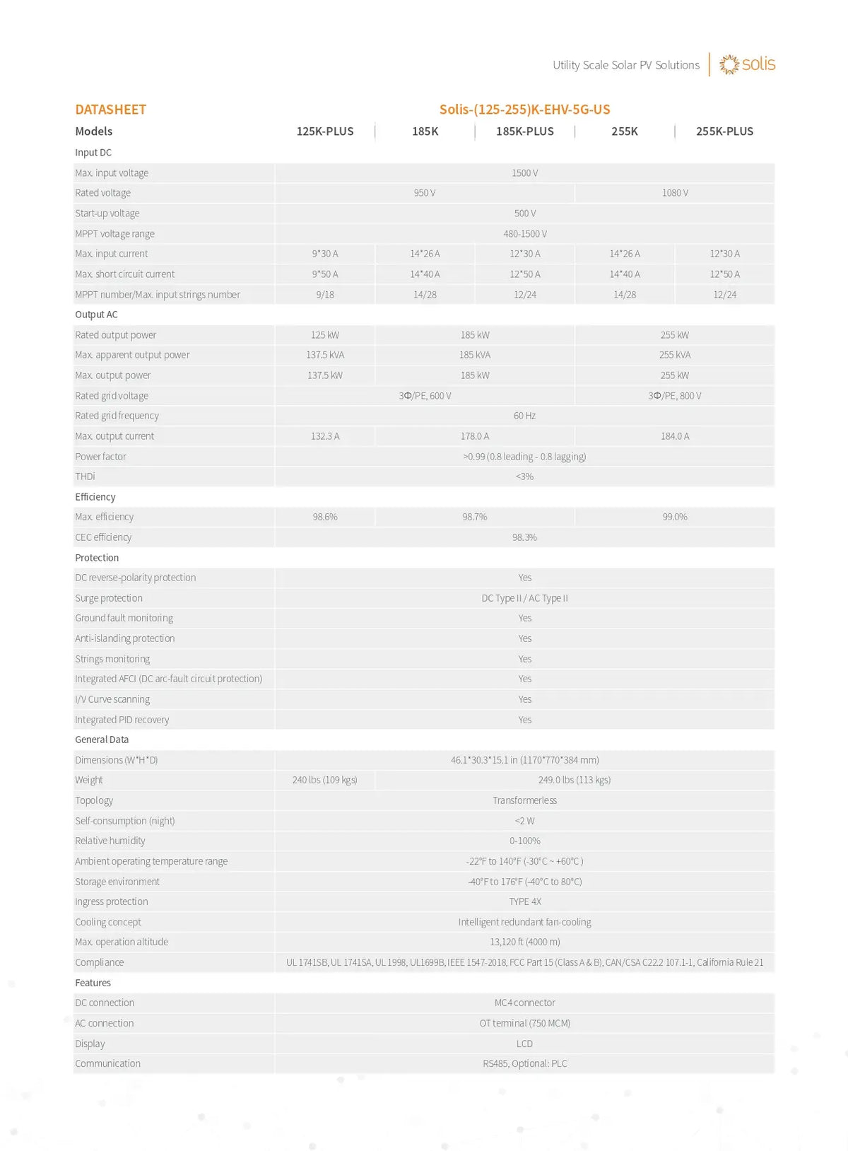 A technical datasheet table for the Sols 125K PLUS motor, showing specifications, ratings, and technical details in a clean, structured format.