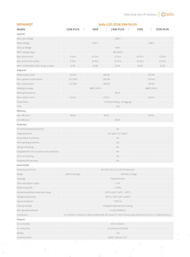 A technical datasheet table for the Sols 125K PLUS motor, showing specifications, ratings, and technical details in a clean, structured format.