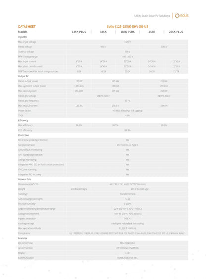 A technical datasheet table for the Sols 125K PLUS motor, showing specifications, ratings, and technical details in a clean, structured format.