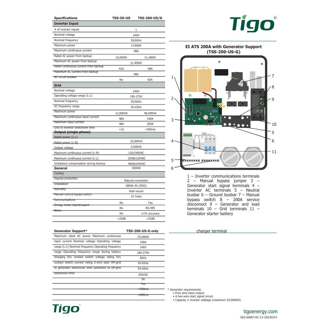 TSS-50-US automatic transfer switch