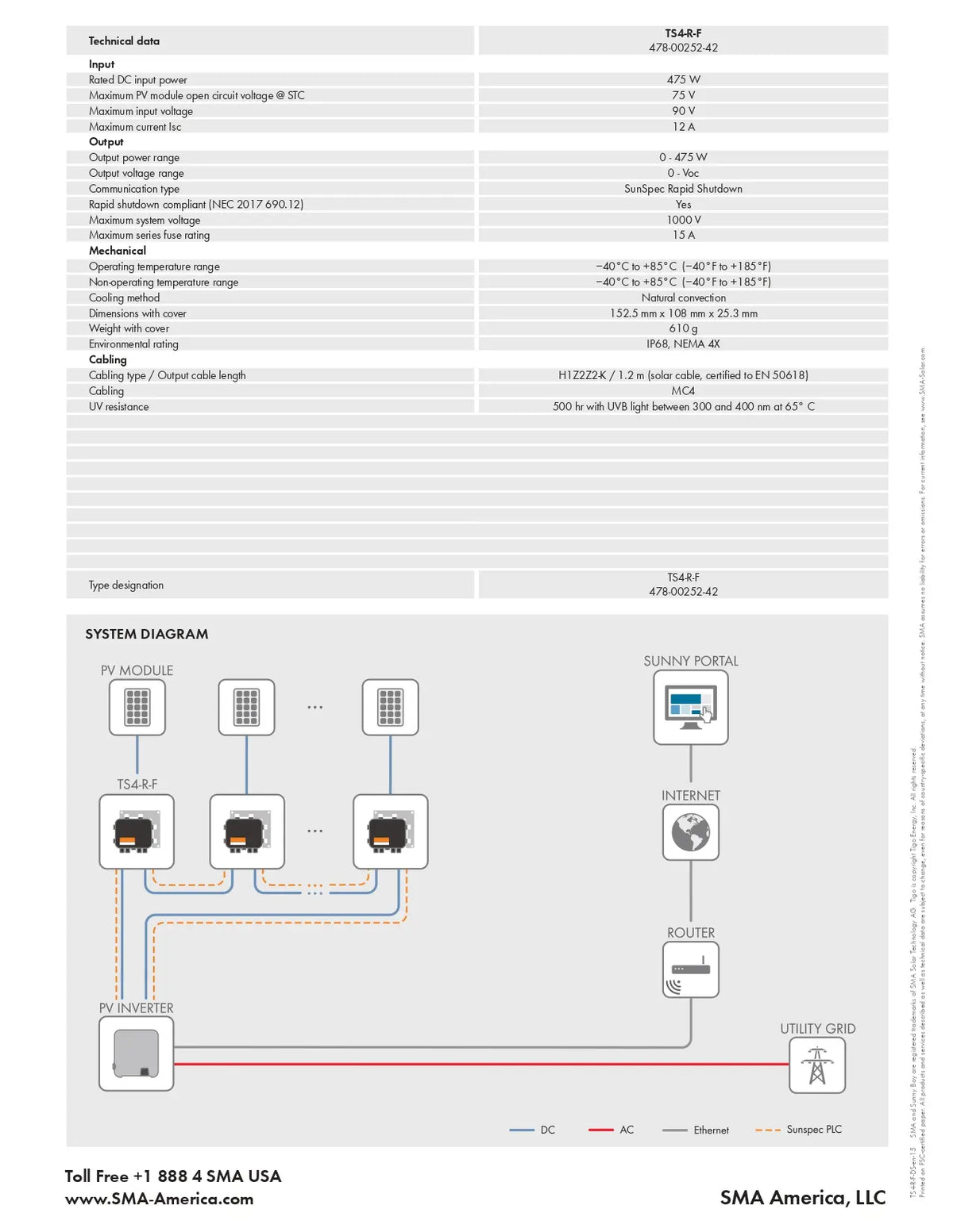 Technical specification sheet and system diagram for the SMA THRAF 4-terminal isolation amplifier, featuring technical data tables and a block diagram showing input, isolation, output, and feedback connections.