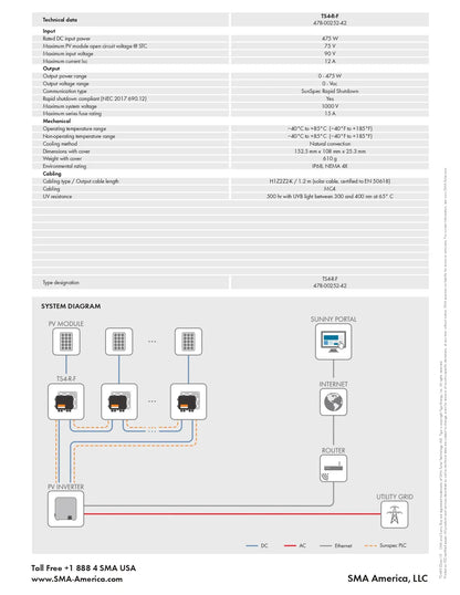 Technical specification sheet and system diagram for the SMA THRAF 4-terminal isolation amplifier, featuring technical data tables and a block diagram showing input, isolation, output, and feedback connections.