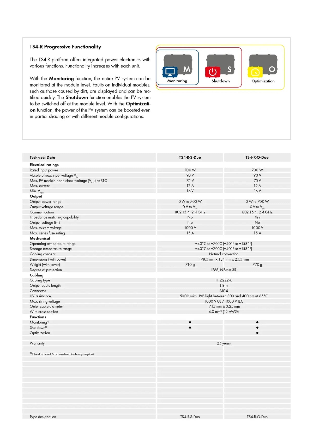 A technical specification and functional overview sheet for the TIA-60 Progressive Functionality module, featuring feature icons, technical ratings tables, and a grid of specifications.