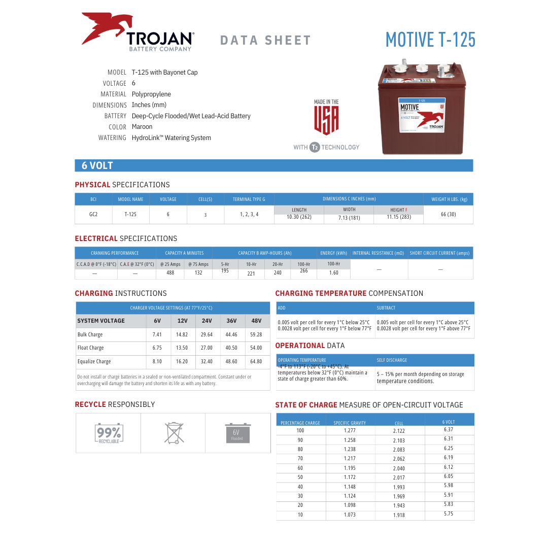 T-125 trojan motive t-125