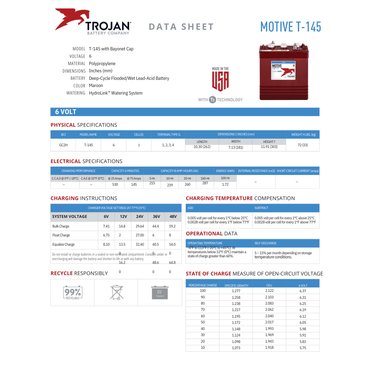 T-145 trojan motive battery 